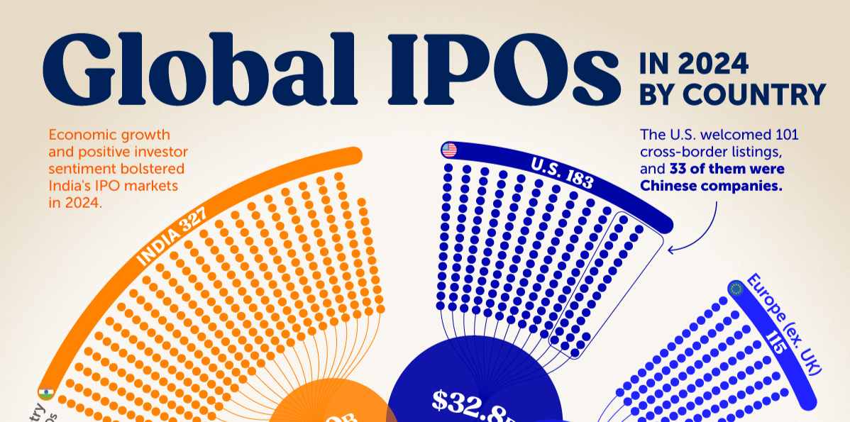 Le Offerte Pubbliche Iniziali (IPO): cosa sono, come stanno andando e quali vedremo nel 2025