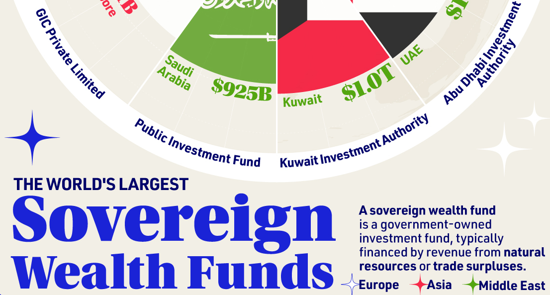 I Fondi Sovrani: dall’Europa alla Cina passando per l’Arabia, i più grandi nel mondo
